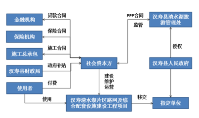 中大咨詢圓滿完成漢壽縣及成豐縣PPP全過程咨詢項目，助力縣域經濟高質量發展