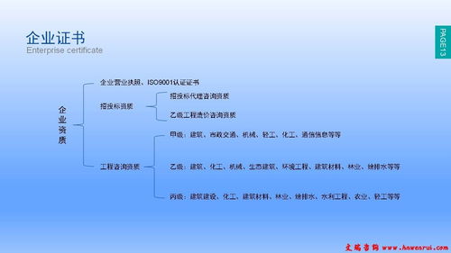 西湖專業寫項目申請報告的公司 確保項目符合立項要求，助力投資與管理